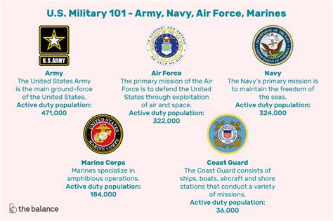 What military branch pays the most. Things To Know About What military branch pays the most. 
